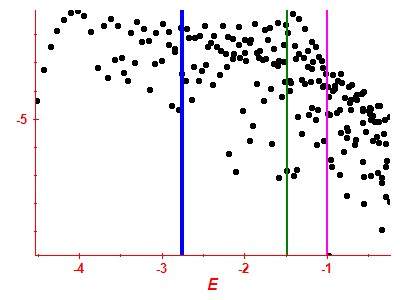 Strength function log